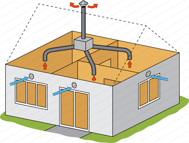 Installateur de VMC VMI Savigny-sur-Orge